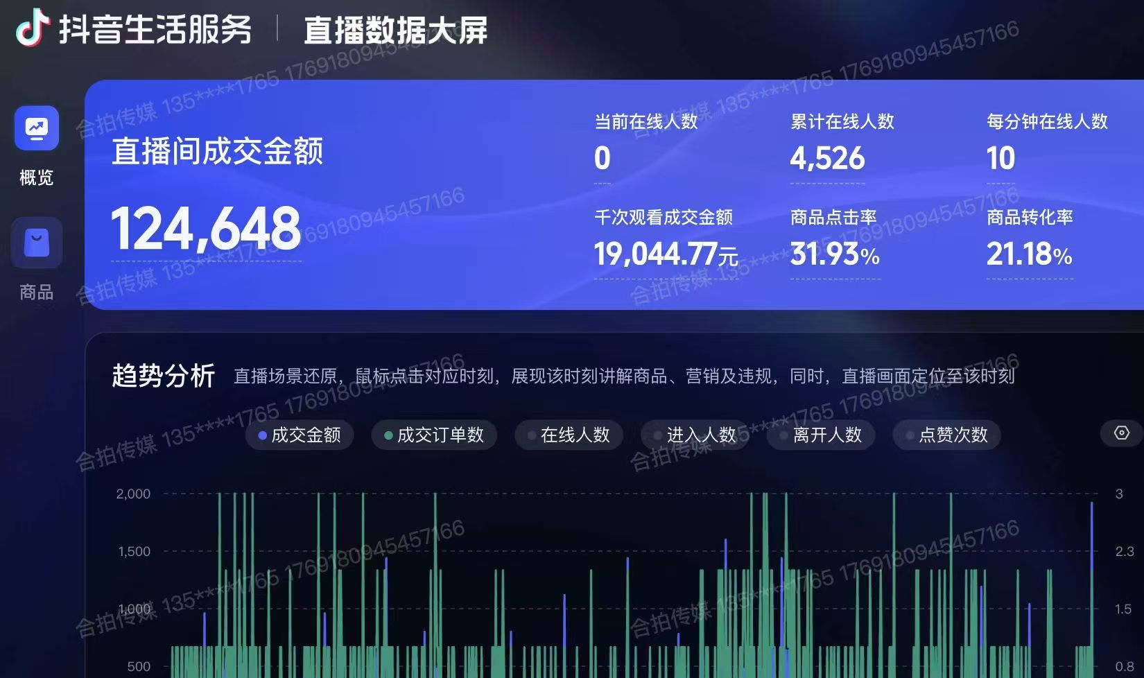案例图片